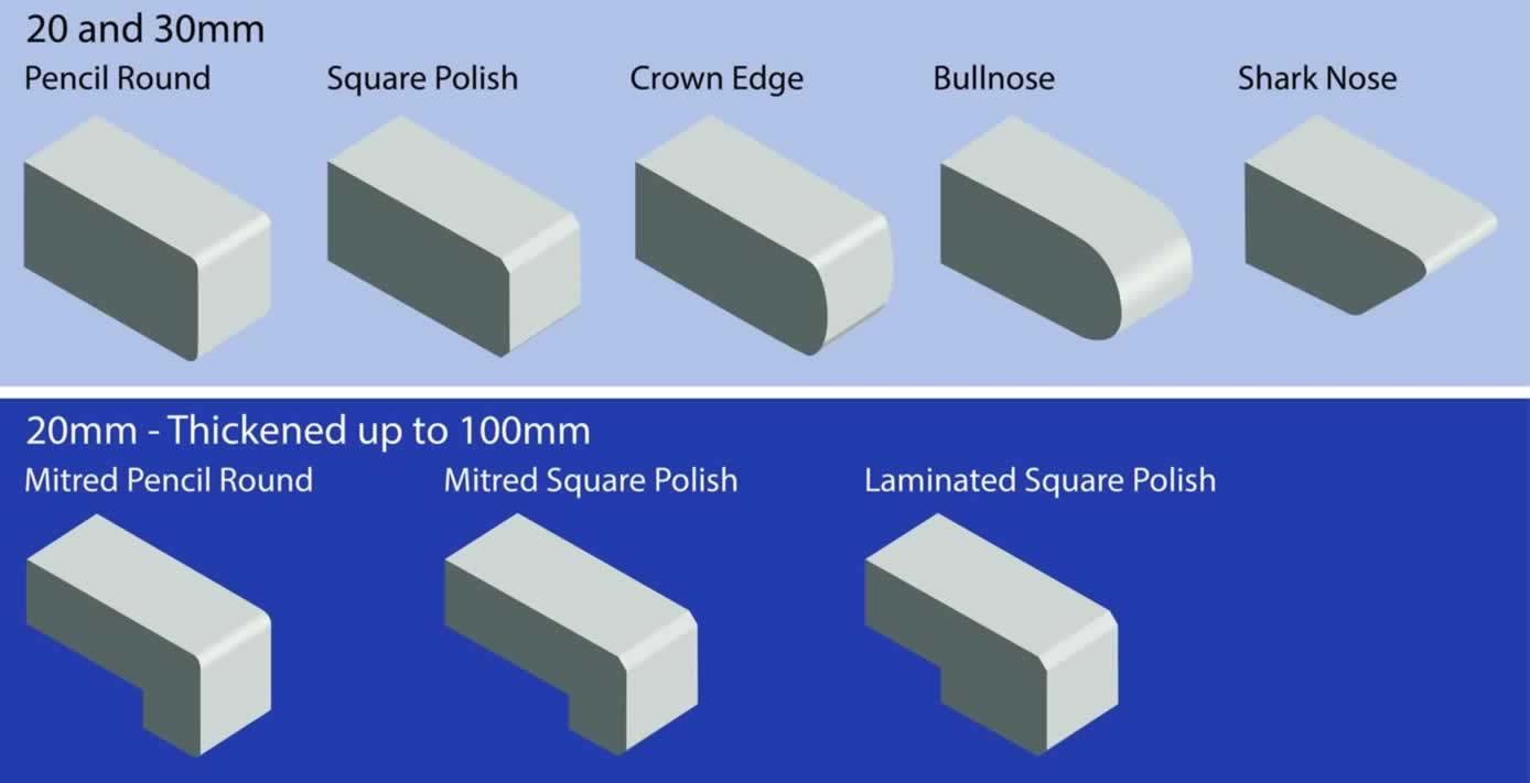 Profile Edges - Dunn Stone Industries